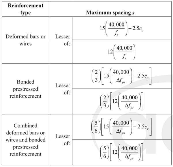 Maximum spacing of bonded reinforcement in nonprestressed and Class C prestressed one-way slab and beams | EngineeringSkills.com