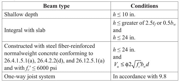 Cases where $A_{v,min}$ is not required if $0.5\phi V_c < V_u \leq \phi V_c$ | EngineeringSkills.com