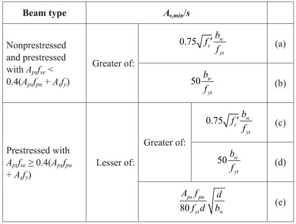 Strength Design of Singly-Reinforced Concrete Beams using ACI 318-14 ...