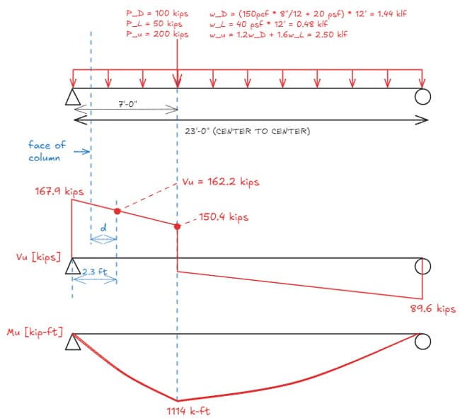 Transfer beam 01 (TB01) general arrangement and loading | EngineeringSkills.com