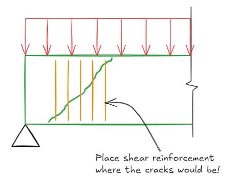 Typical placement of vertical shear links near beam supports | EngineeringSkills.com