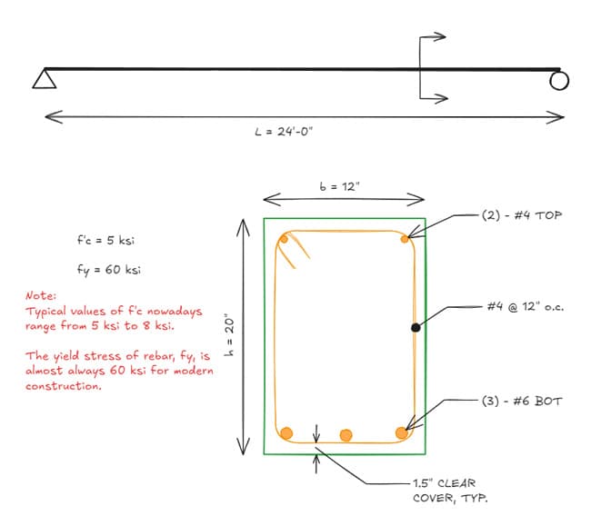 Concrete beam analysis example | EngineeringSkills.com