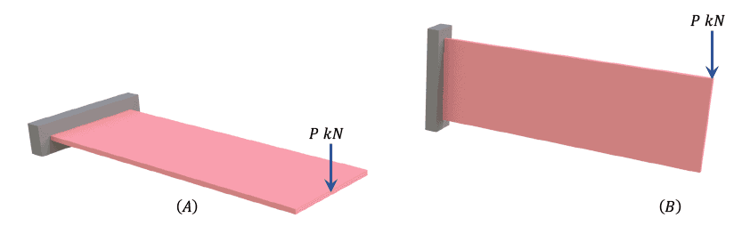 Structural Analysis and Stability - shear wall axes