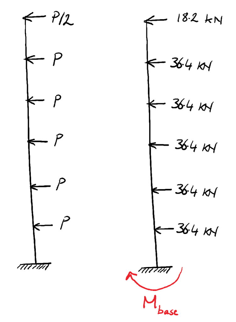 Structural Analysis and Stability - load distribution from floors