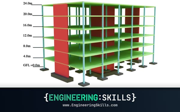 Structural Analysis and Stability – Symmetrical Structures