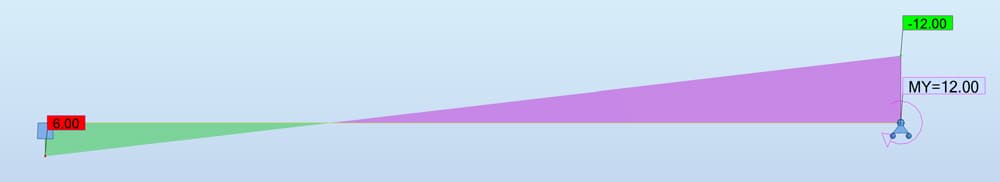 A Complete Guide to the Flexibility Method for Beam and Frame Analysis