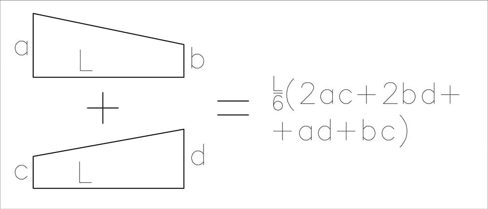 A Complete Guide to the Flexibility Method for Beam and Frame Analysis
