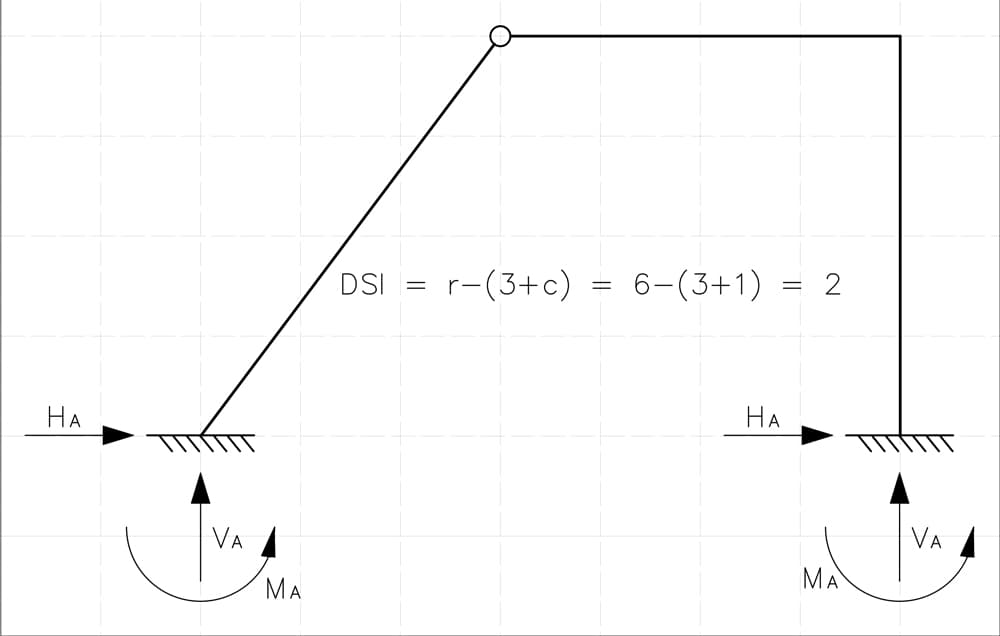 A Complete Guide to the Flexibility Method for Beam and Frame Analysis
