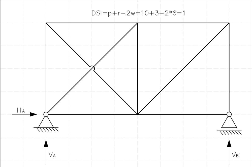 A Complete Guide to the Flexibility Method for Beam and Frame Analysis