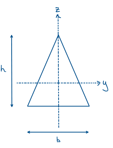 Calculating and Interpreting the Second Moment of Area ...