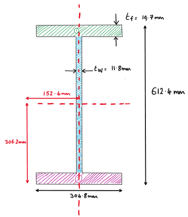 Calculating and Interpreting the Second Moment of Area ...