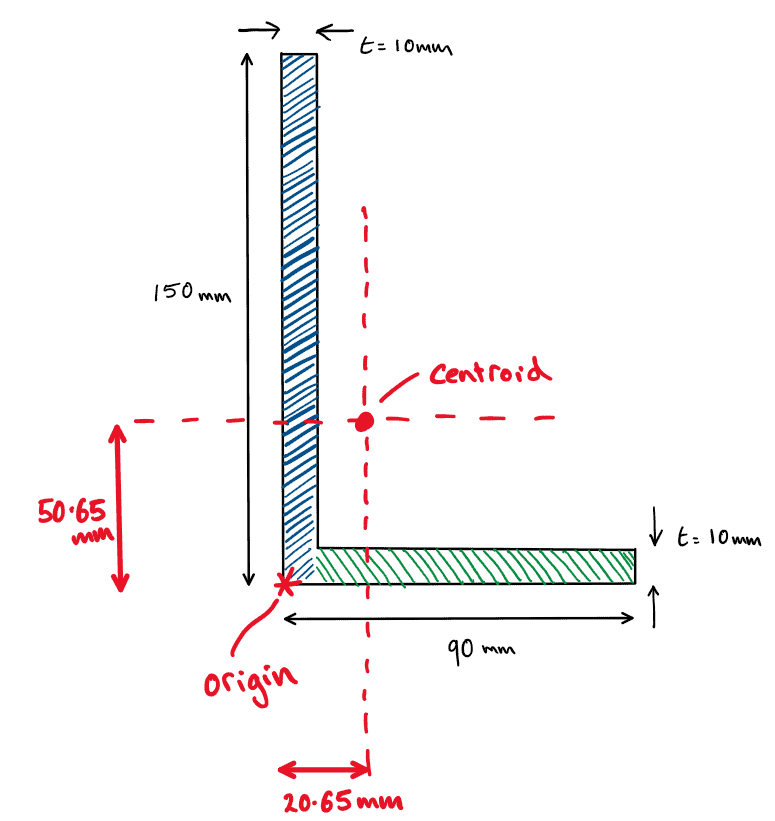 Calculating and Interpreting the Second Moment of Area ...