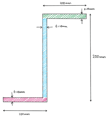 Calculating and Interpreting the Second Moment of Area ...