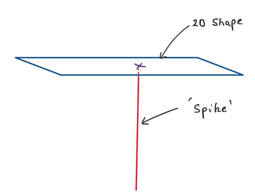 Calculating and Interpreting the Second Moment of Area ...