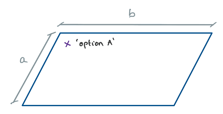 Calculating and Interpreting the Second Moment of Area ...