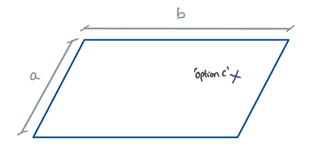 Calculating and Interpreting the Second Moment of Area ...