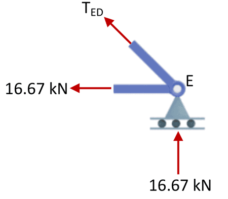 Truss Joint E | EngineeringSkills.com