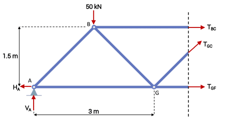 Warren truss section 1 | EngineeringSkills.com