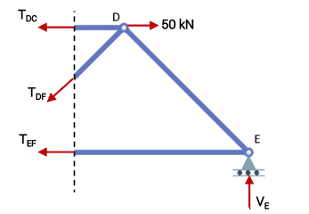 Warren truss section 2 | EngineeringSkills.com