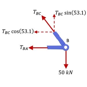 Method of joints 1 | EngineeringSkills.com