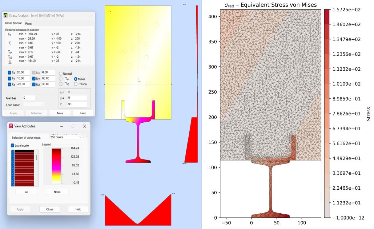 Understanding Tresca and von Mises Elastic Failure Theories