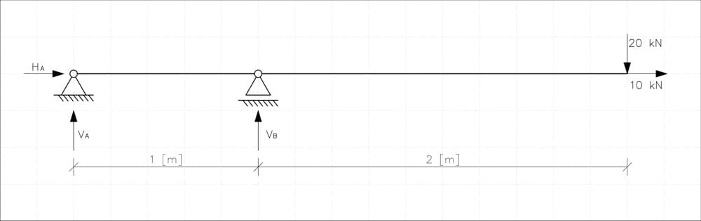 Beam subject to transverse and axial loading | EngineeringSkills.com