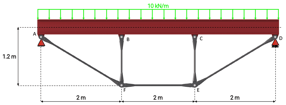 Trussed beam structure modelled using the Direct Stiffness Method in Python