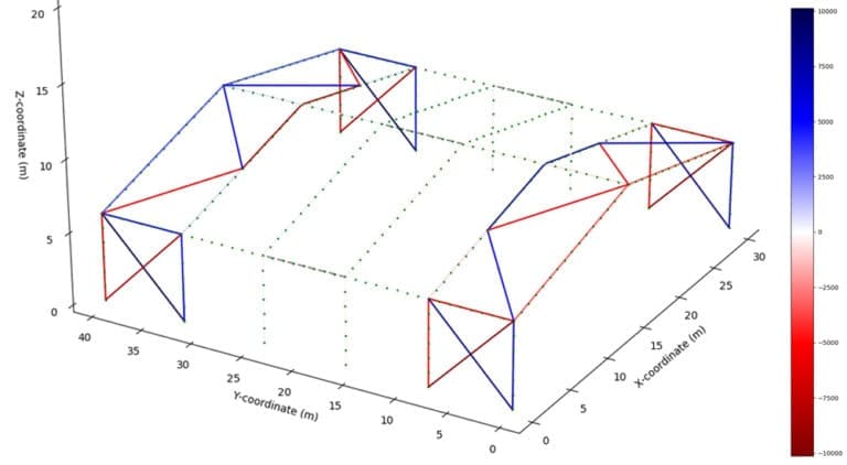 Shear force diagram for a 3D frame structure