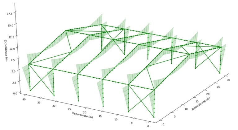 Bending moment diagram for a 3D frame structure
