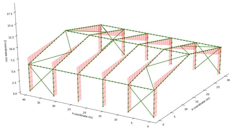 Shear force diagram for a 3D frame structure
