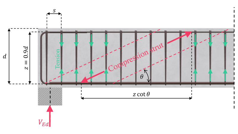 Variable Strut Inclination Model.