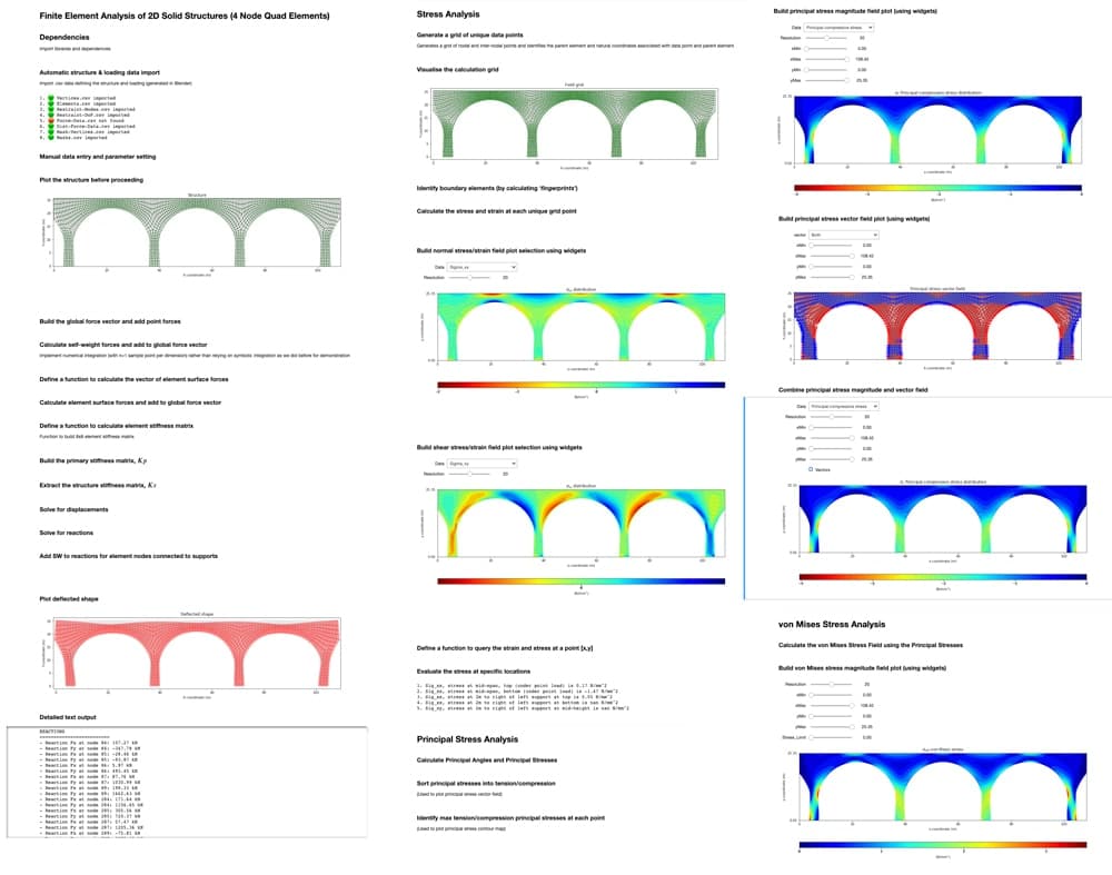 Finite Element Analysis of Continuum Structures in Python ...