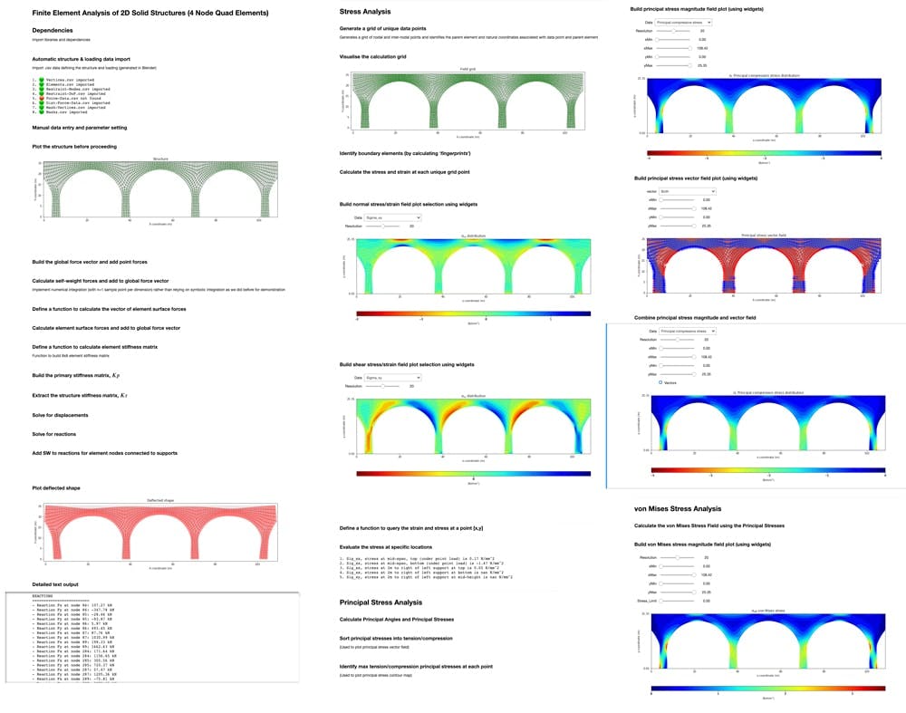 Jupyter Notebook for Finite Element Analysis of a tunnel wall