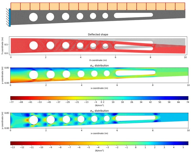 Finite Element Analysis of a cantilever beam using the Isoparametric Finite Element method in Python