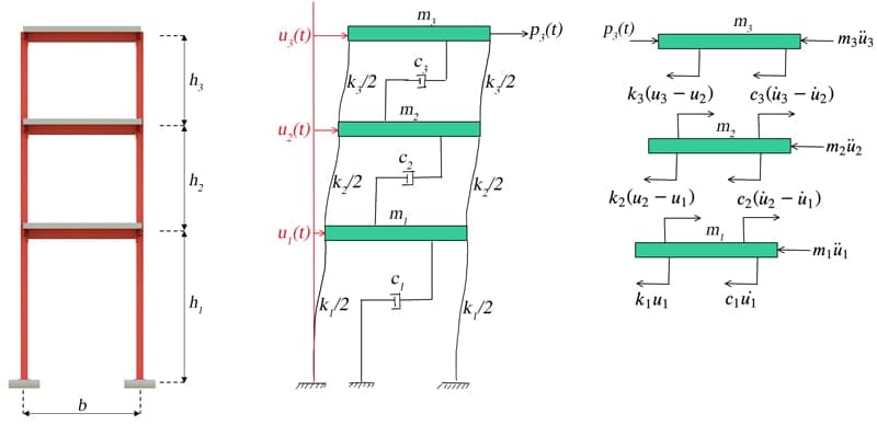 Schematic of a multi-degree-of-freedom-system