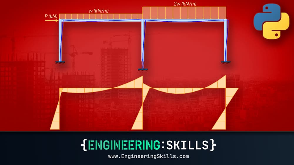 Beam and Frame Analysis using the Direct Stiffness Method in Python