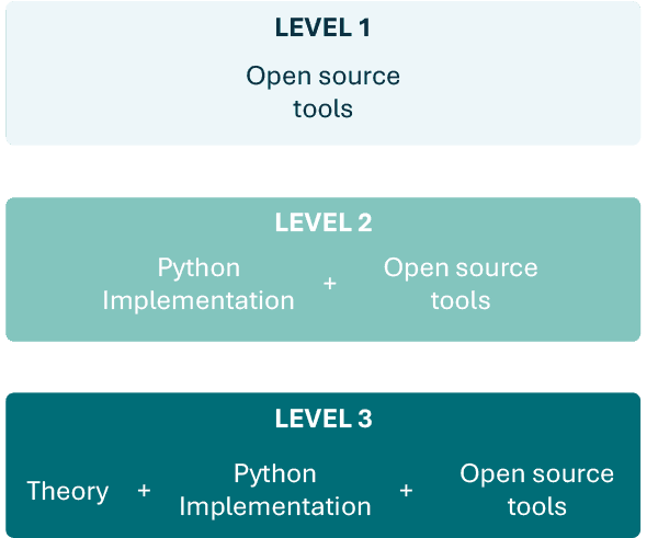 3 levels of depth | EngineeringSkills.com