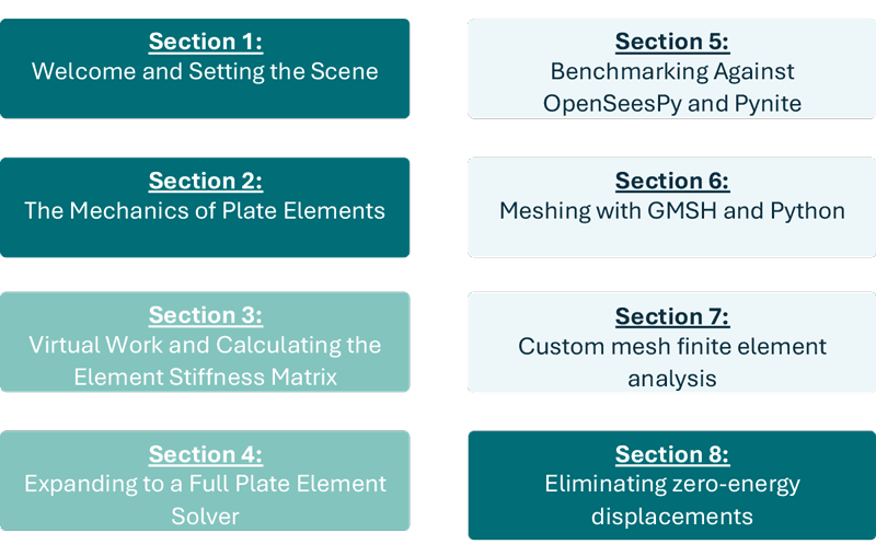 Course overview | EngineeringSkills.com
