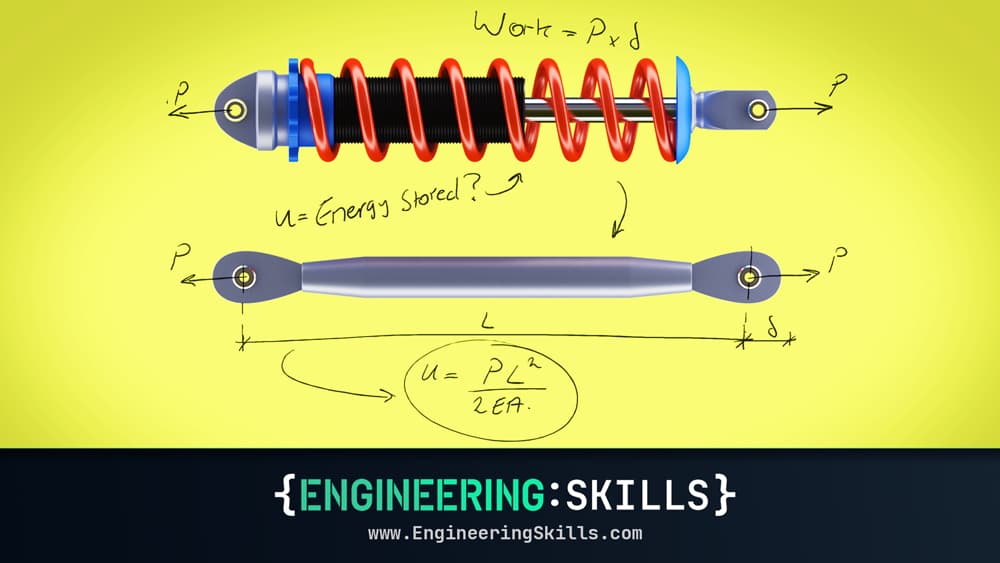 Fundamentals of Virtual Work for Civil Engineers