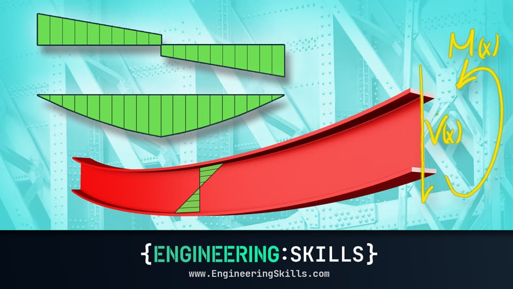 Mastering Shear Force & Bending Moment Diagrams