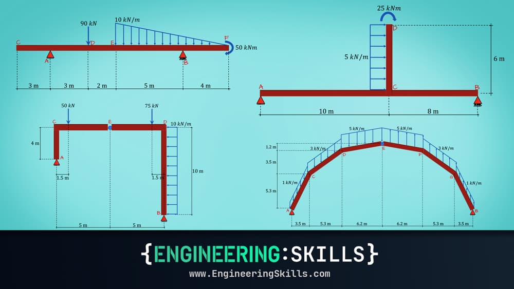 Shear Forces and Bending Moments: Analysis Bootcamp