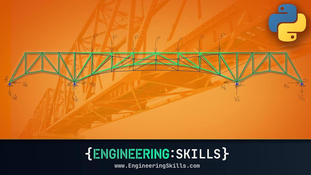 The Direct Stiffness Method for Truss Analysis with Python