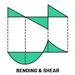 Bending & Shear