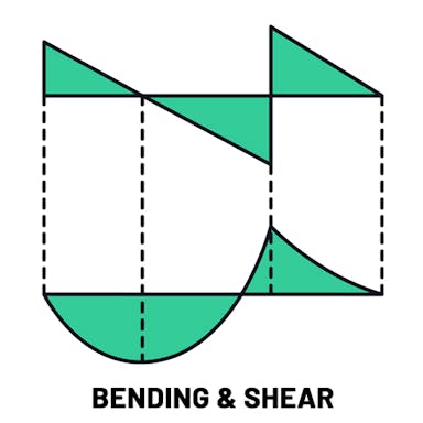 Bending & Shear