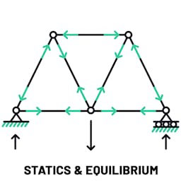 Statics & Equilibrium