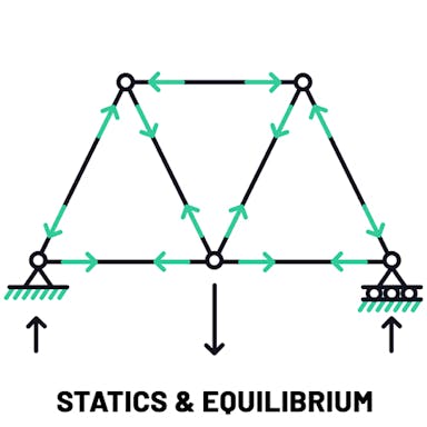 Statics & Equilibrium