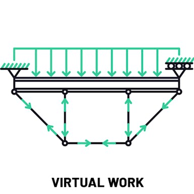 Virtual Work