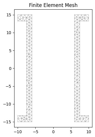 Double channel finite element mesh | EngineeringSkills.com