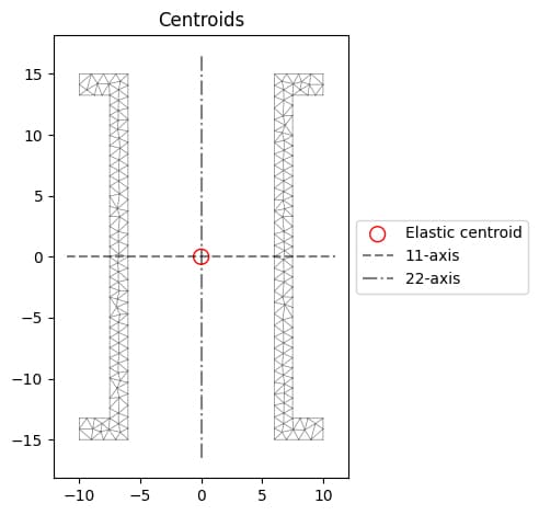 Double channel finite element mesh | EngineeringSkills.com