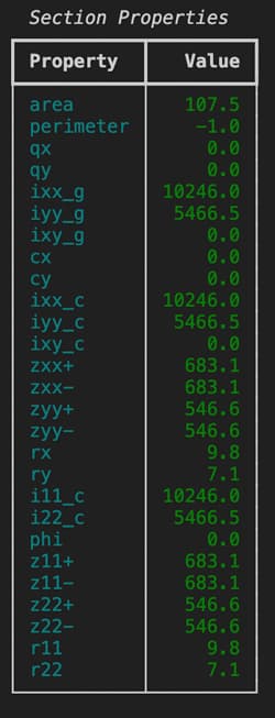 A Pynite Crash Course - Open Source Finite Element Modelling for ...